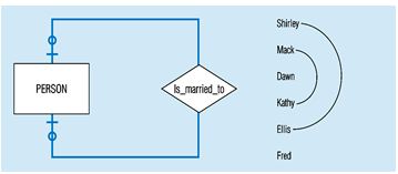 cardinality constraint_optional zero